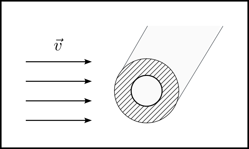 cross flowed pipe